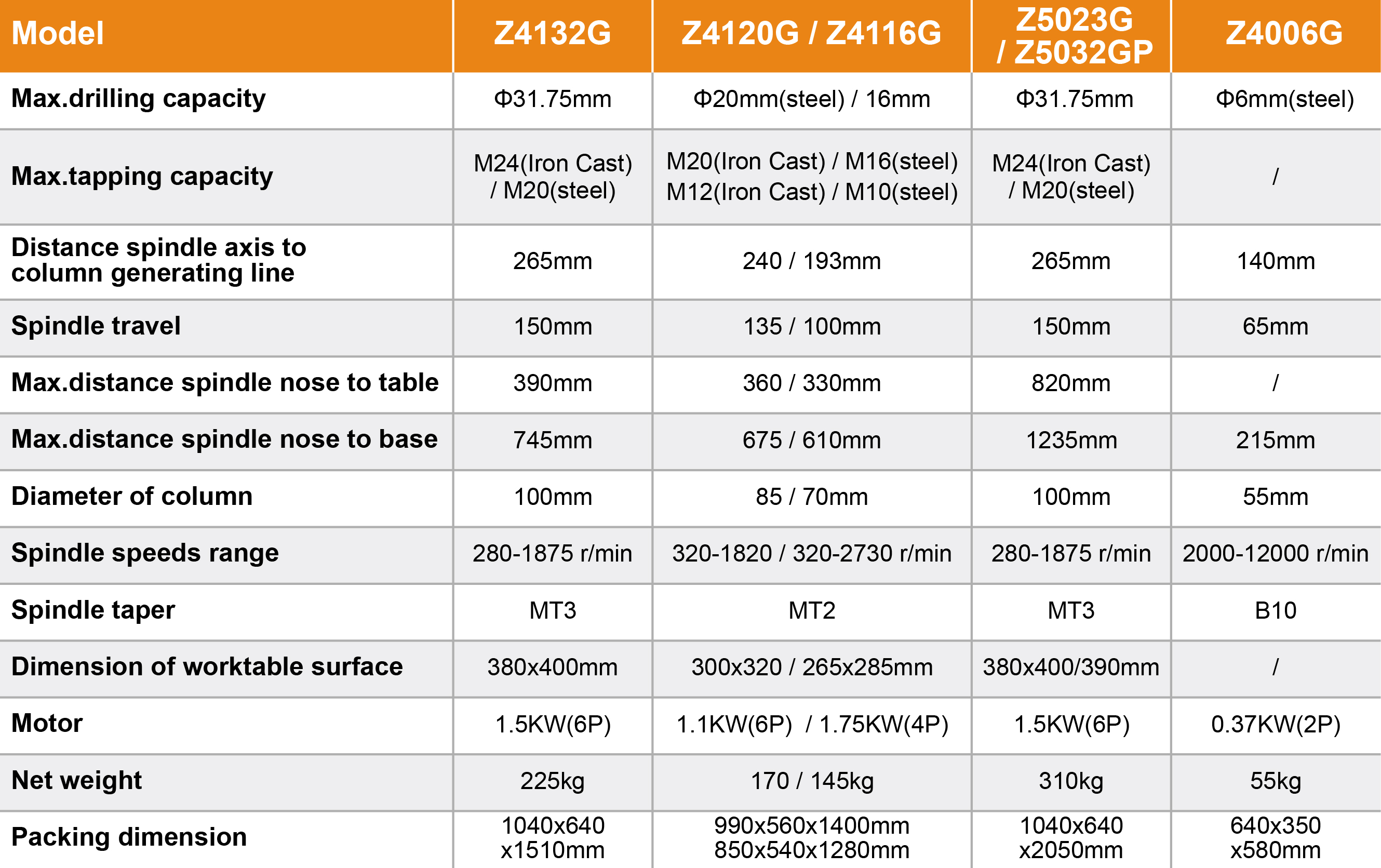 Z4006G High Speed Bench Drilling Machine